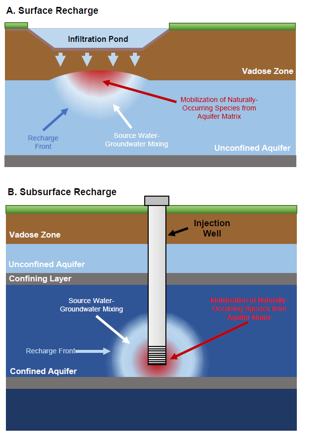 3 Managed Aquifer Recharge Overview – Managed Aquifer Recharge